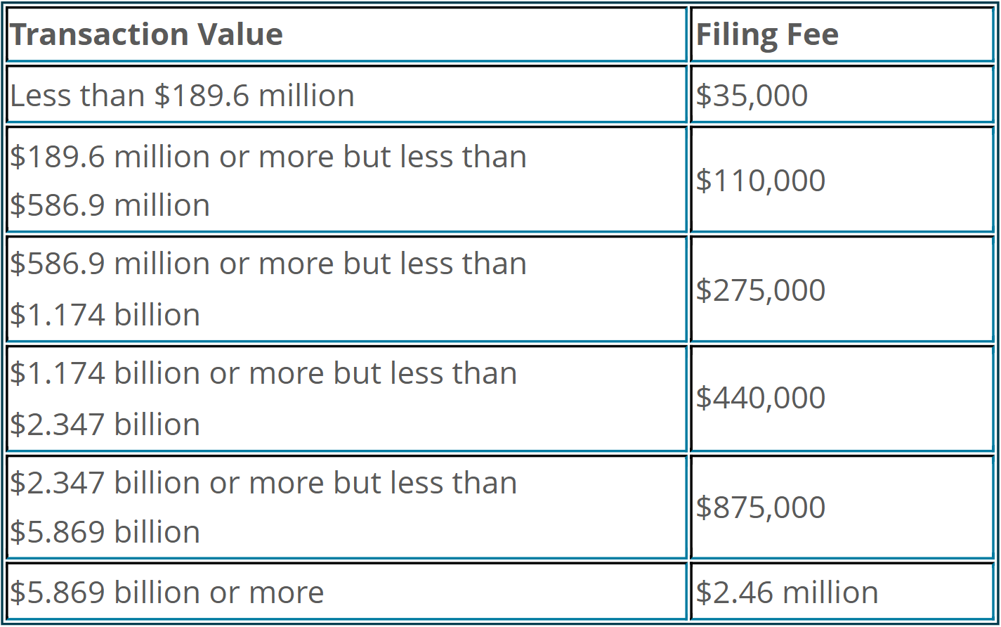 Chart of HSR Filing Fees, Effective February 17, 2026